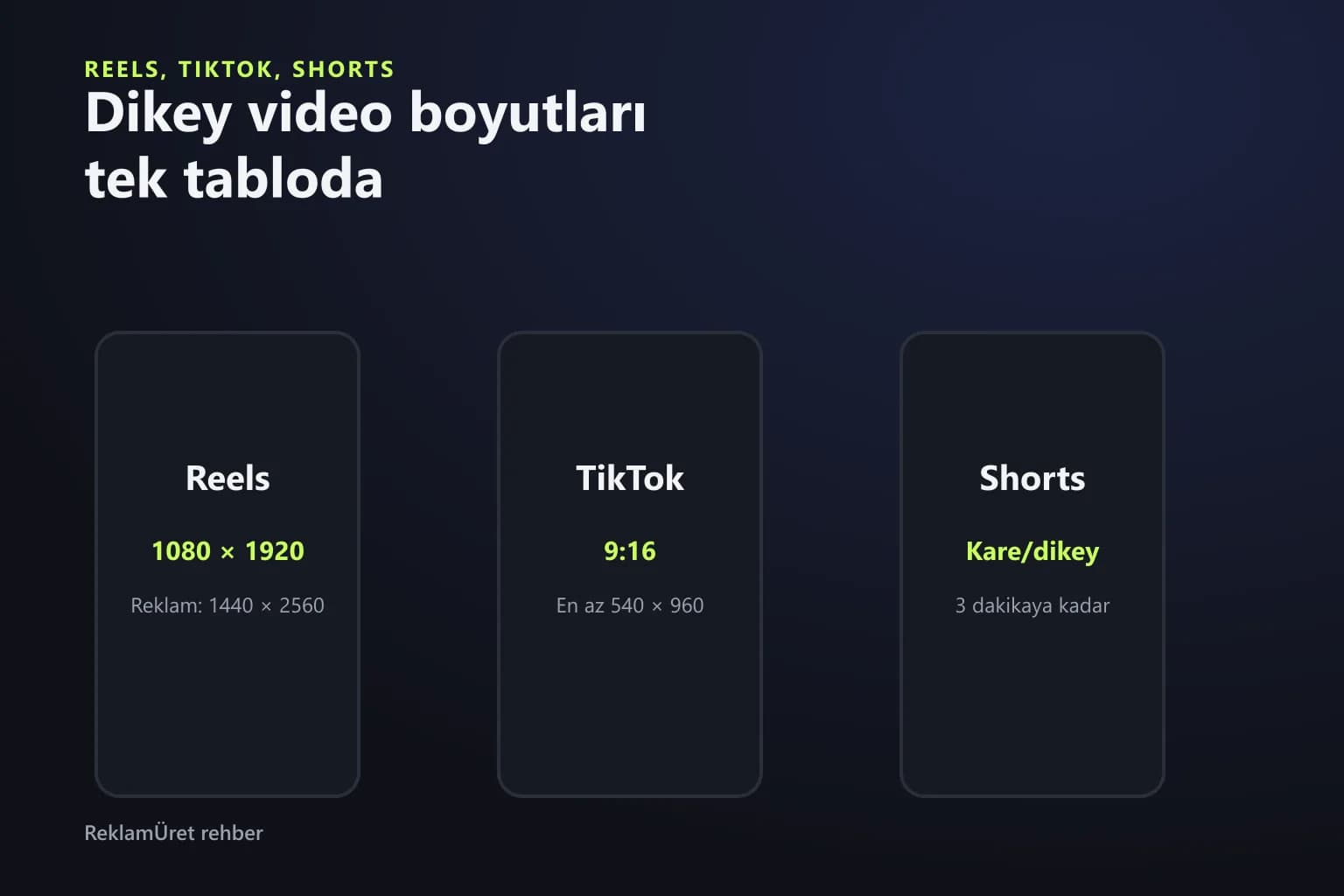 Reels, TikTok ve Shorts için üç dikey telefon çerçevesi ve ölçüleri