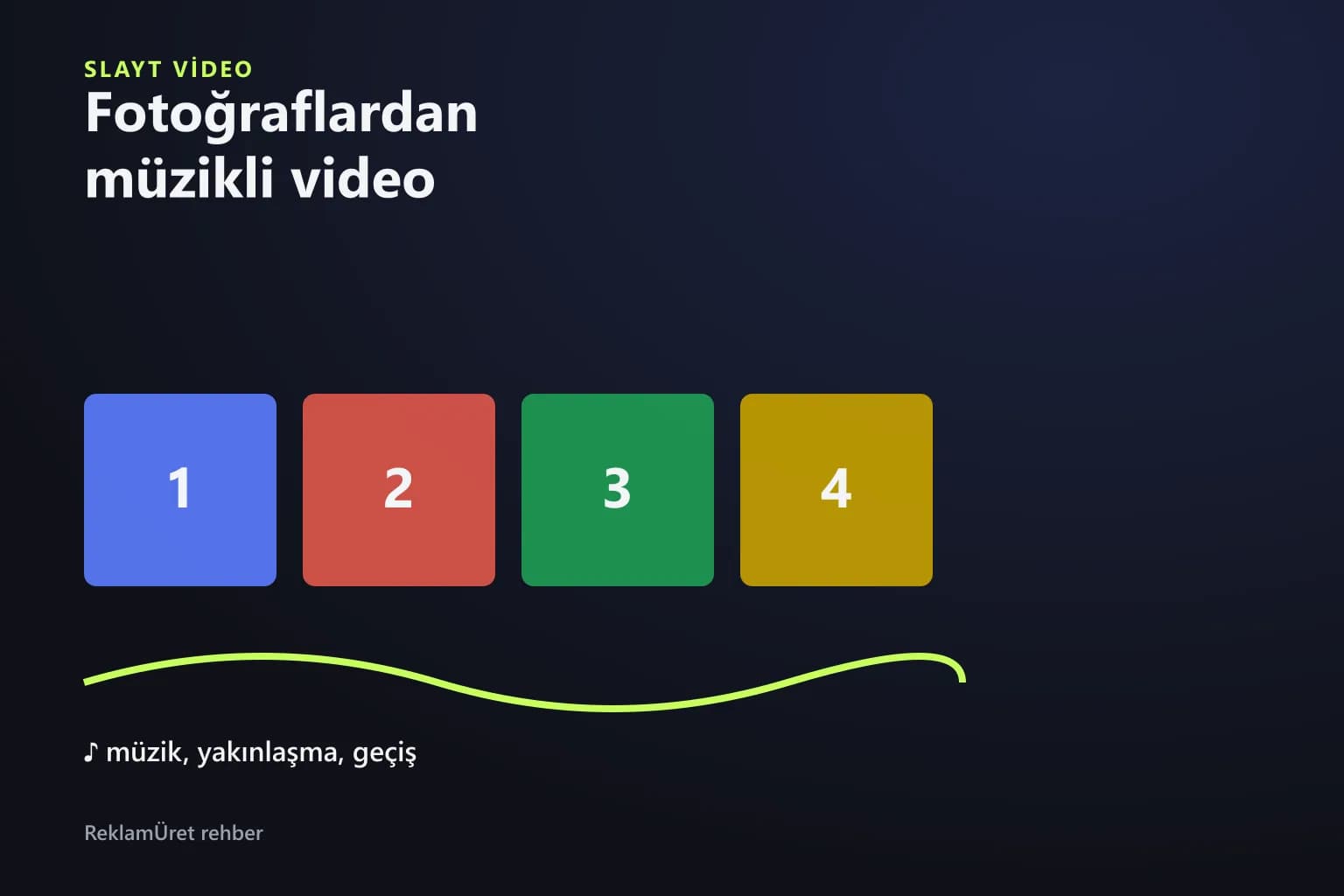 Fotoğraflardan müzikli video oluşturma adımlarını gösteren şema