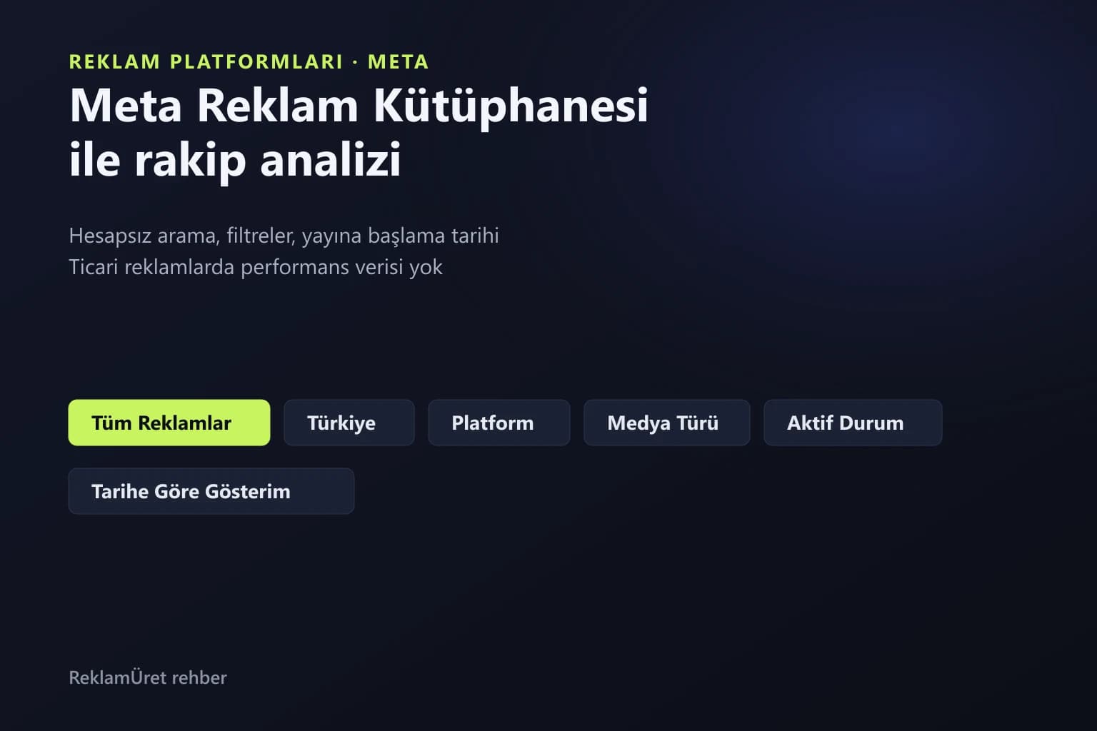 Meta Reklam Kütüphanesi'nde ülke, reklam kategorisi ve anahtar sözcükle rakip reklam aramasını gösteren şema
