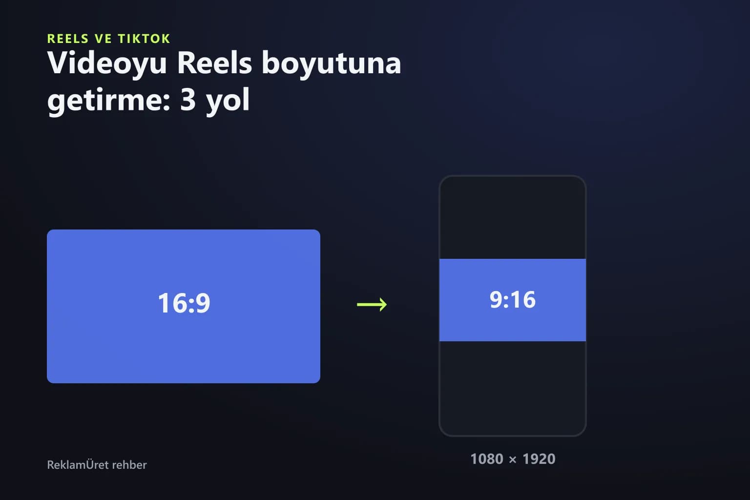 Yatay bir videonun bulanık arka planla 9:16 Reels boyutuna getirilmesi