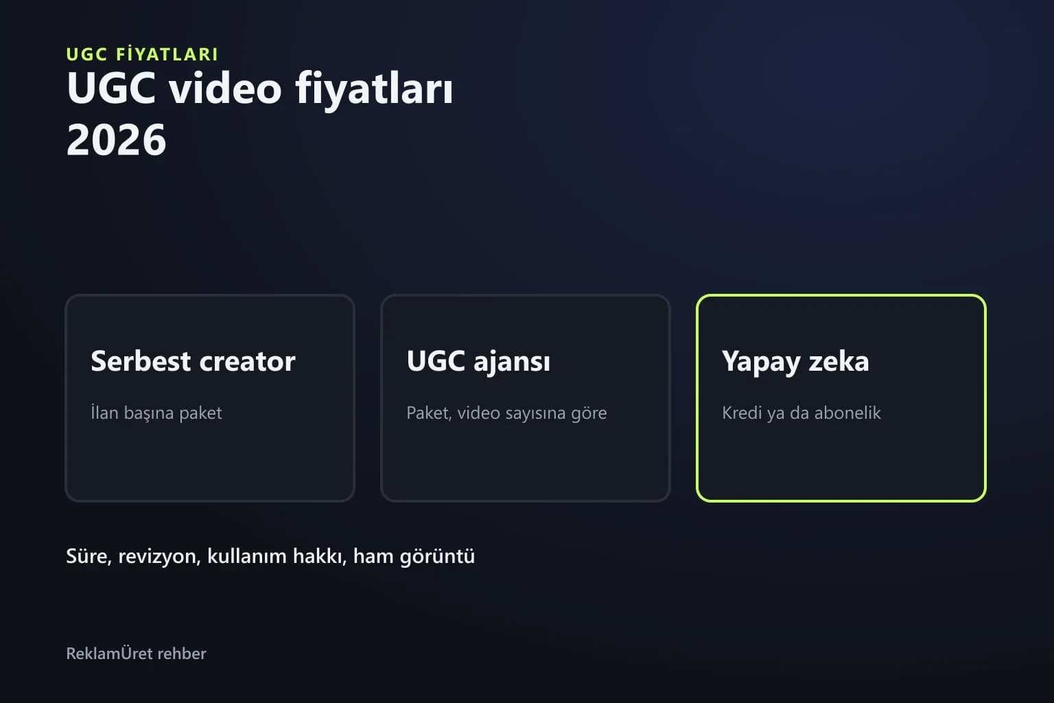 UGC video fiyatlarını creator, ajans ve yapay zeka seçeneklerine göre karşılaştıran şema