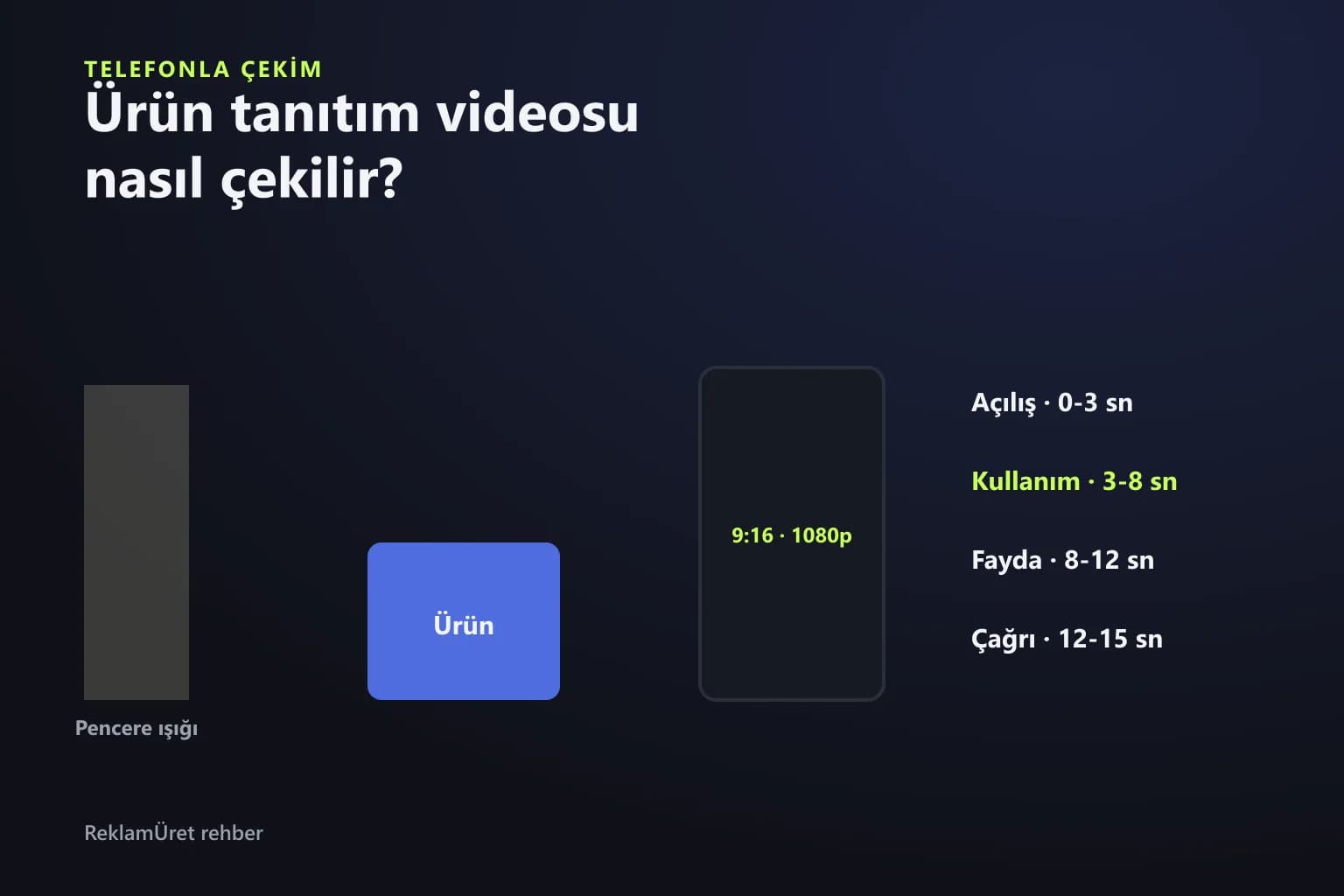 Telefonla çekilen ürün tanıtım videosu için ışık, zemin ve kadraj şeması