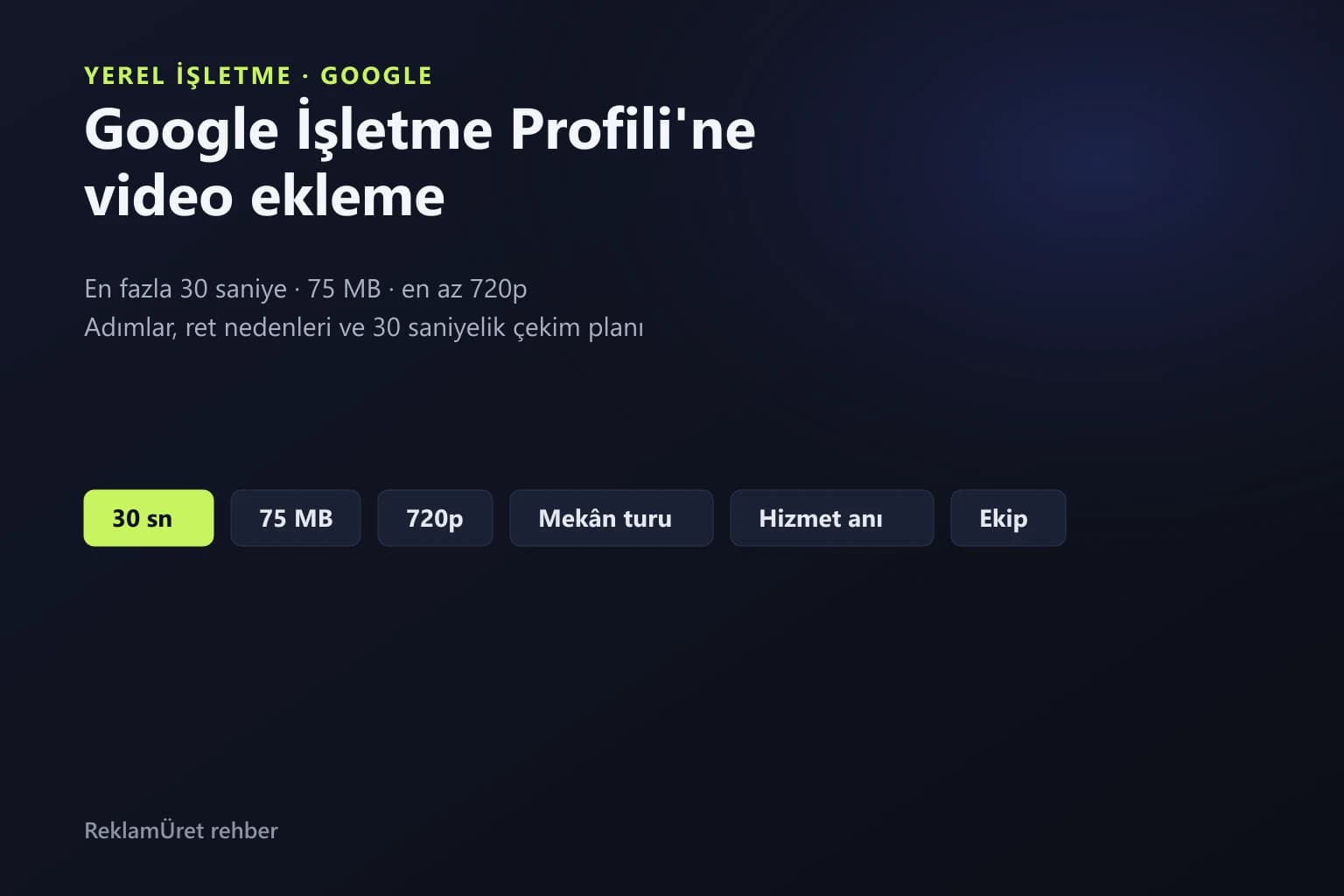 Google İşletme Profili'ne video ekleme şartlarını gösteren şema: 30 saniye, 75 MB, 720p