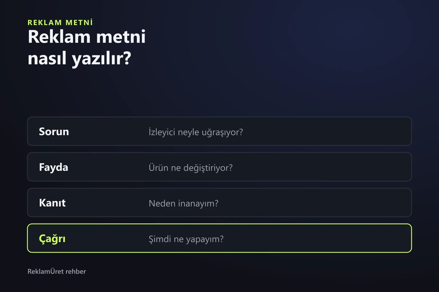 Reklam metninin sorun, fayda, kanıt ve çağrı bölümlerini gösteren şema
