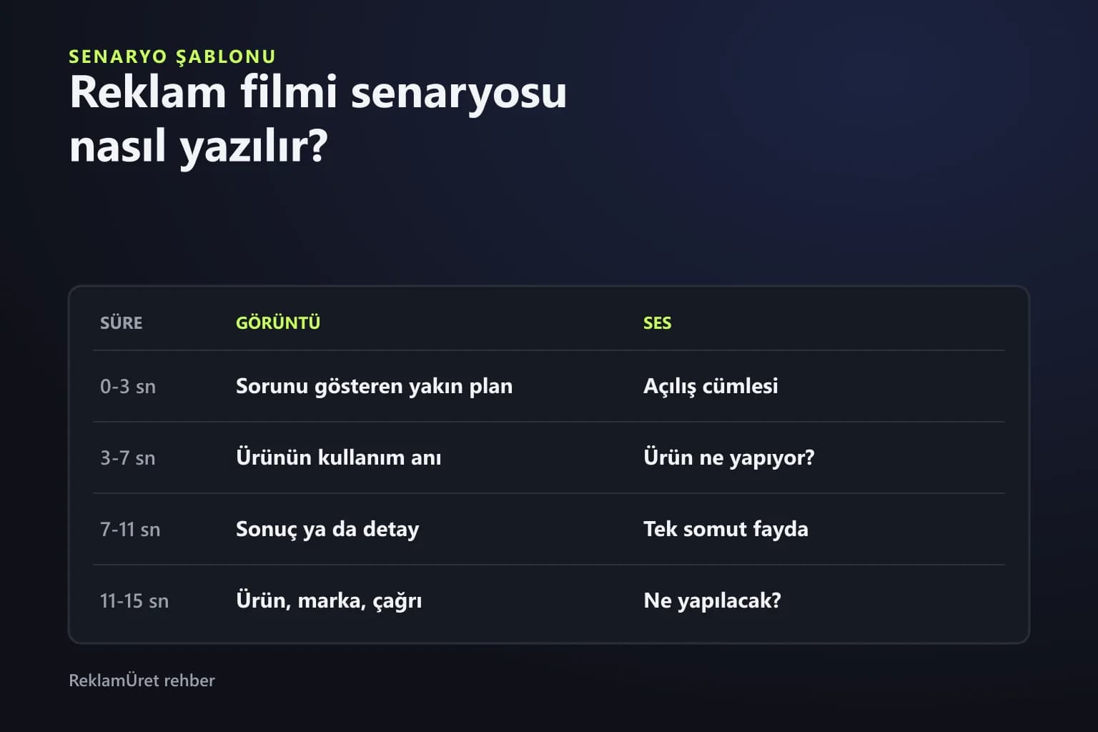 Görüntü ve ses sütunlarından oluşan iki sütunlu reklam senaryosu şablonu