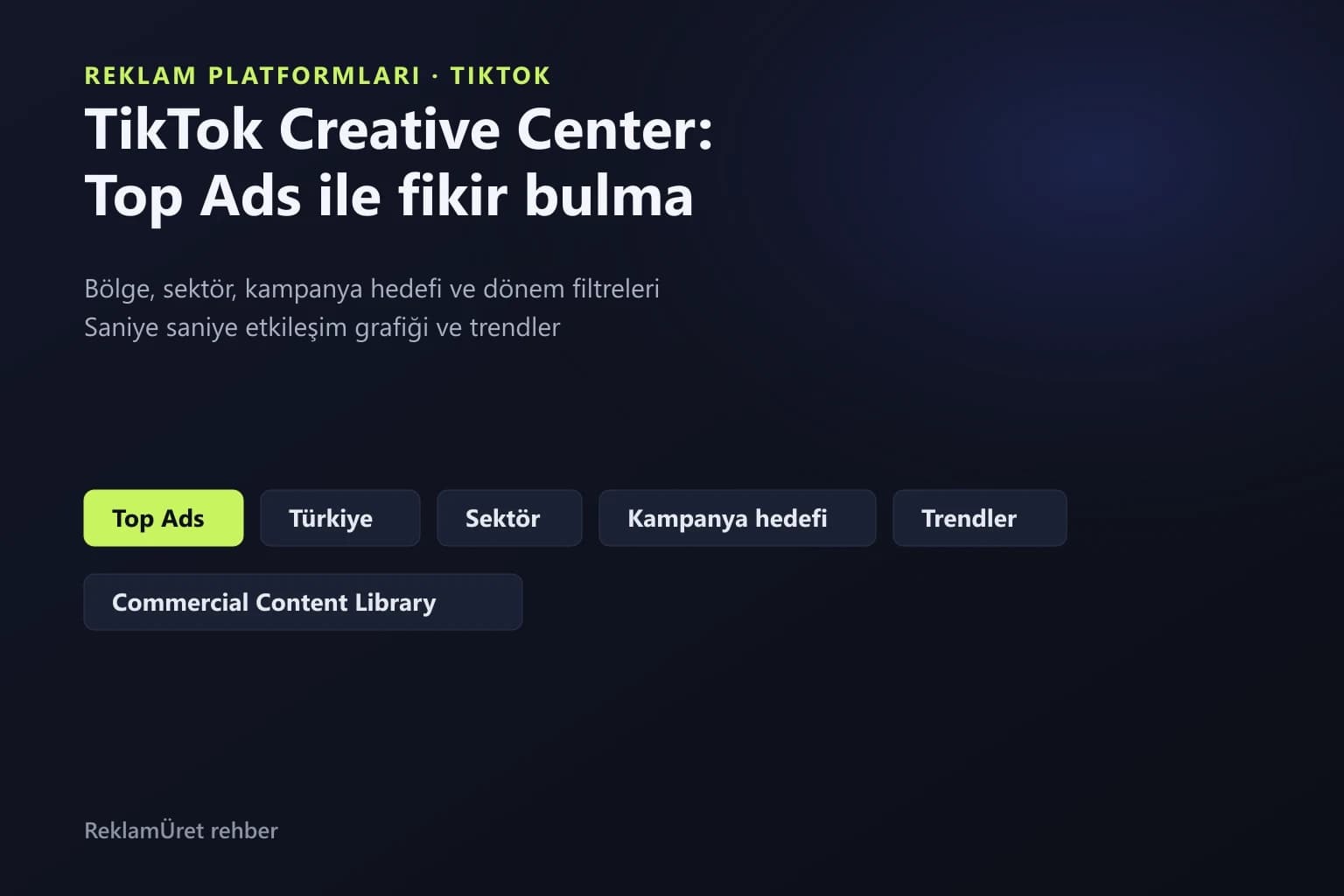 TikTok Creative Center Top Ads ekranında bölge, hedef ve dönem filtreleri ile saniye saniye etkileşim grafiğini gösteren şema