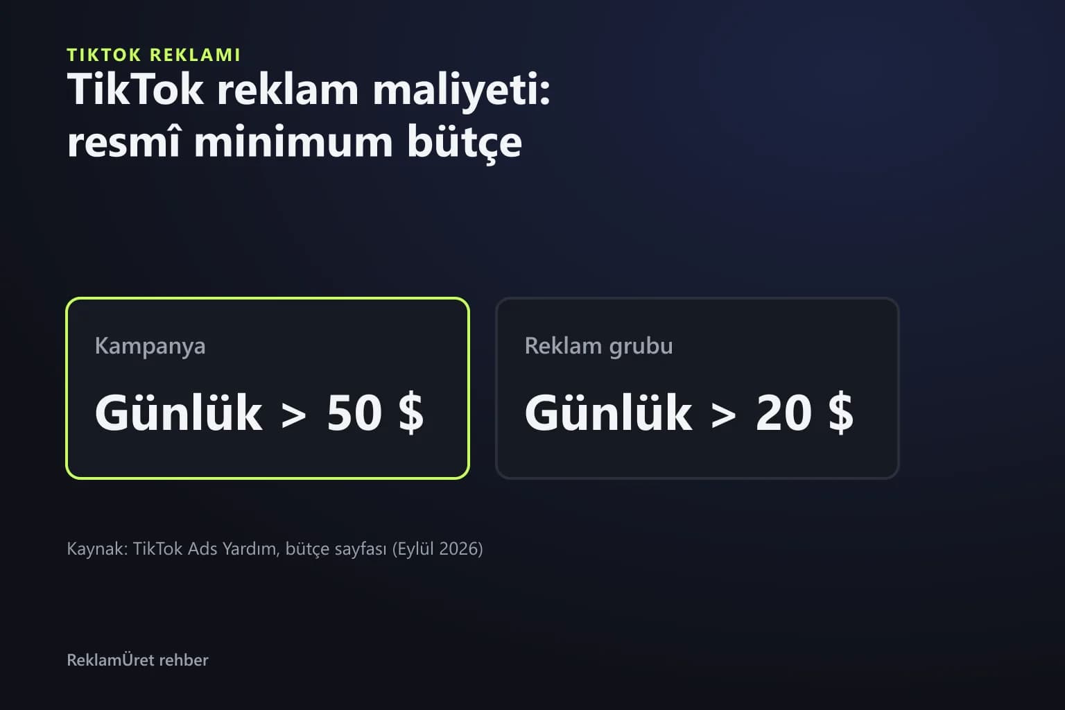 TikTok reklamında kampanya ve reklam grubu minimum bütçelerini gösteren şema