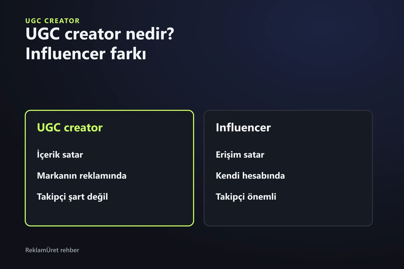 UGC creator ile influencer arasındaki farkı gösteren karşılaştırma şeması